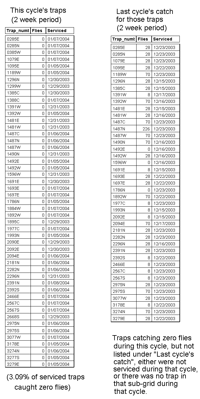 Orange County Zero Fly Catch List